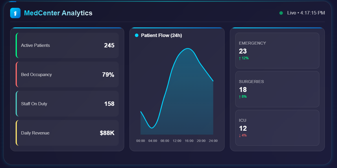Healthcare Analytics Dashboard