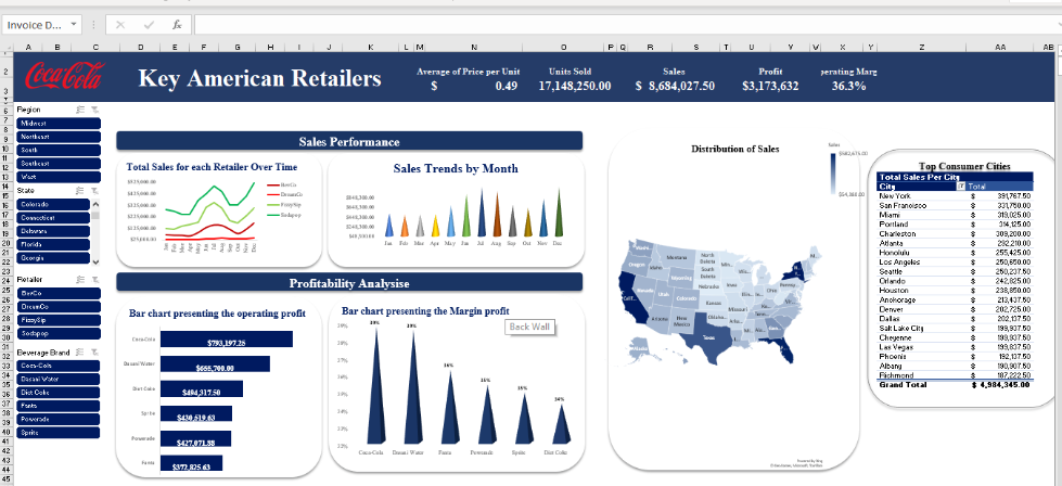 Interactive Business Dashboard